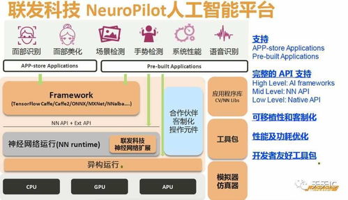 聯發科發力人工智能，3月AI手機產品問世，開啟智能應用新篇章