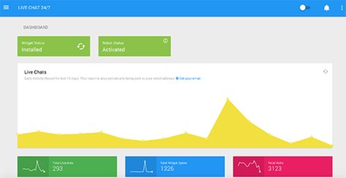 神碼AI與10大AI/ML WordPress插件 開啟智能應用軟件開發新紀元